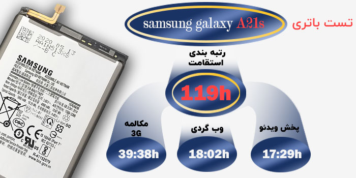 تست باتری گوشی Samsung A21s